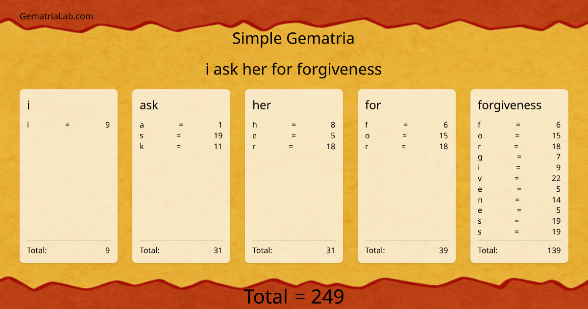 i ask her for forgiveness in simple Gematria